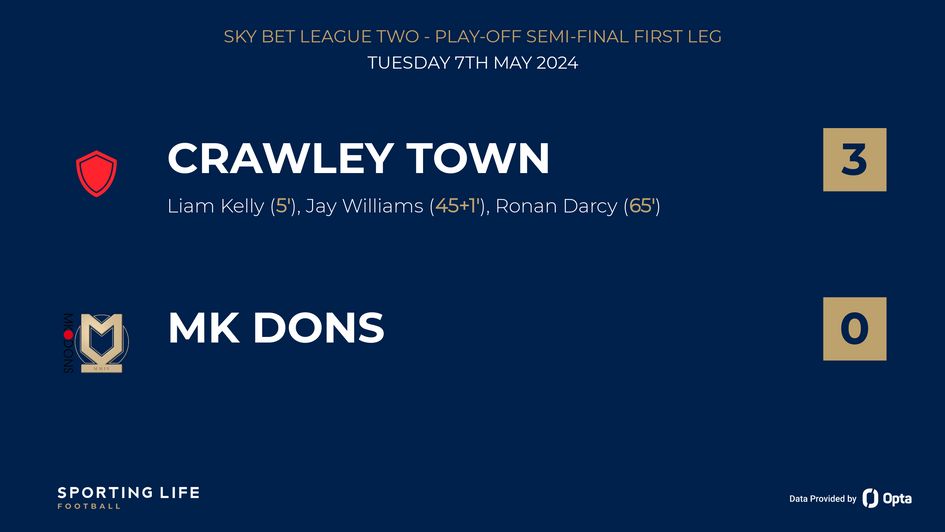 Crawley 3-0 MK Dons