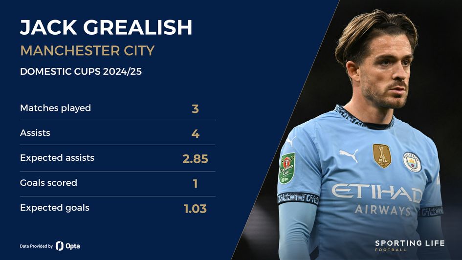 Jack Grealish cup record