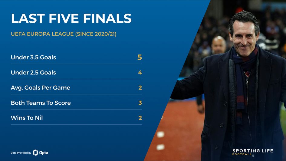 Europa League final stats
