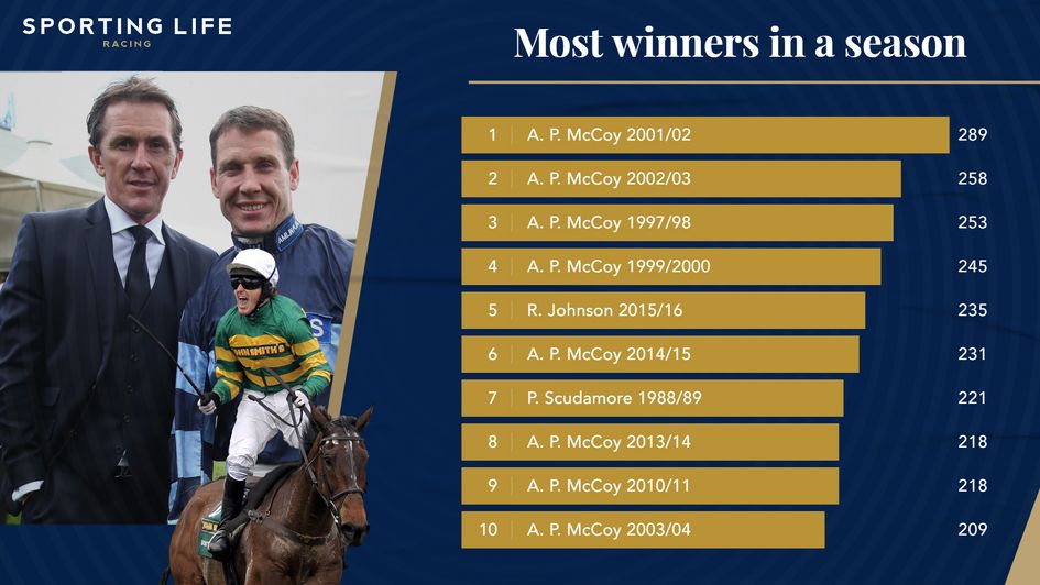 Jockeys