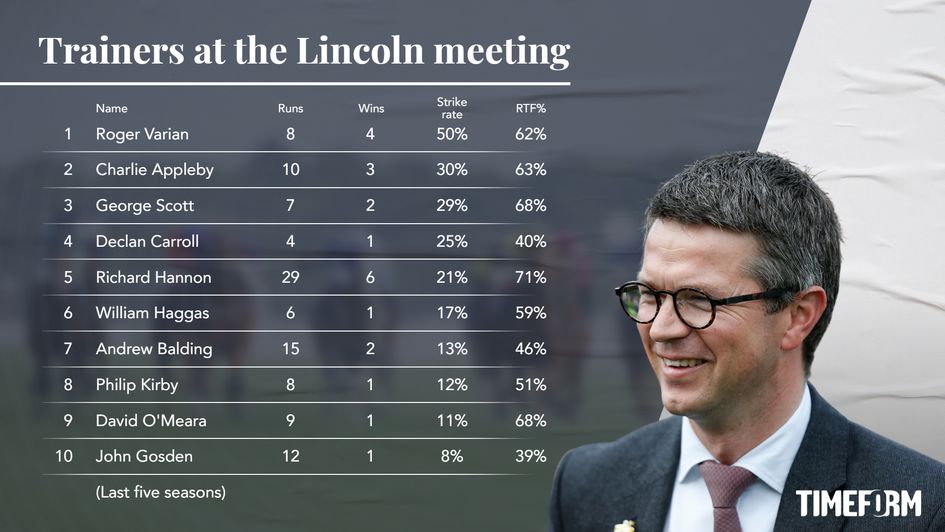 Who thrives at the Lincoln meeting?