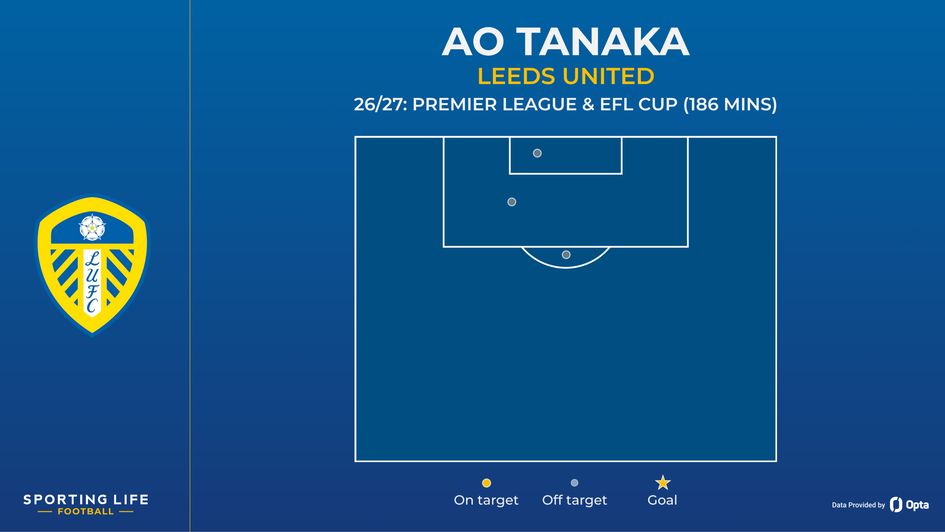 ao tanaka shot map