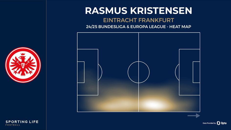Rasmus Kristensen heat map