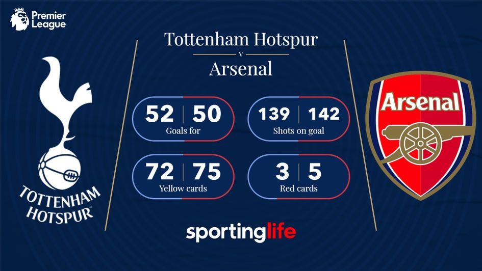 Arsenal beat Spurs: 12 jaw-dropping stats from Arsenal's decisive