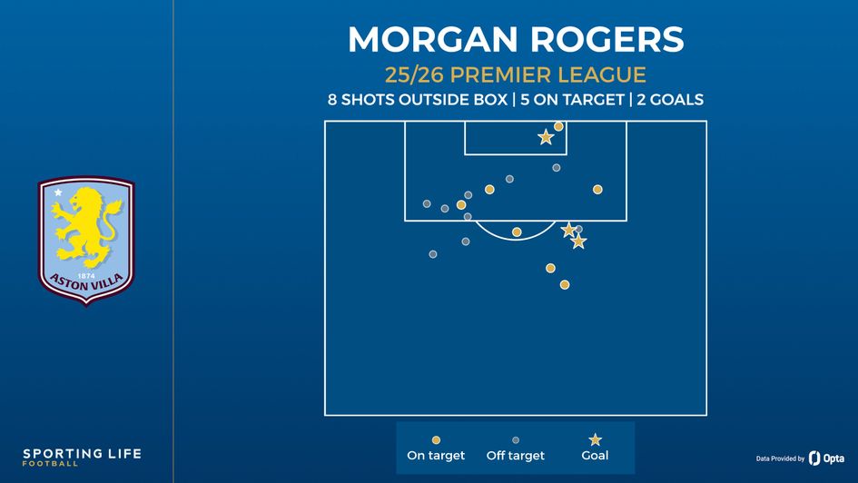 rogers shot map