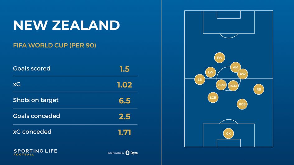New Zealand