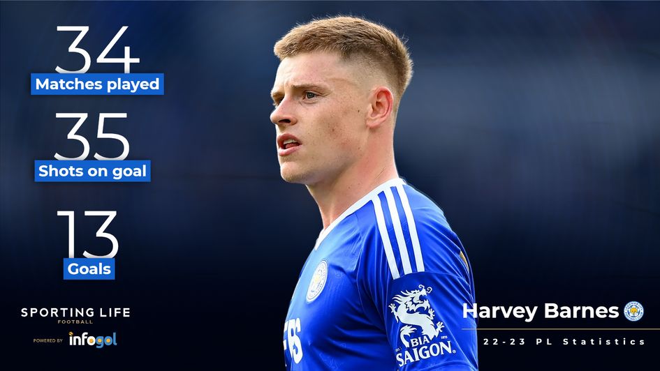 Barnes castagne stats