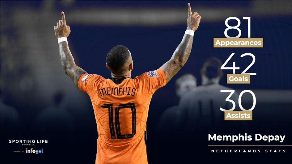 Memphis Depay's stats