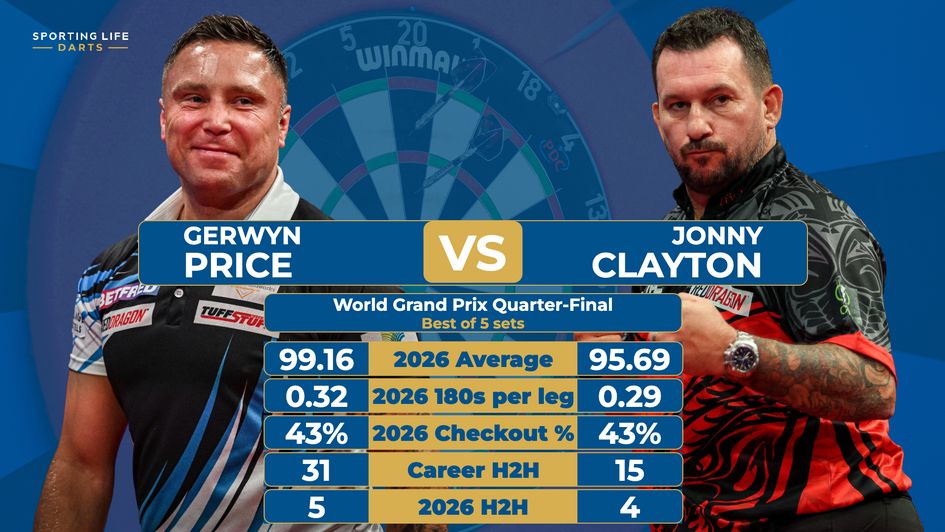 The statistics ahead of Gerwyn Price v Jonny Clayton