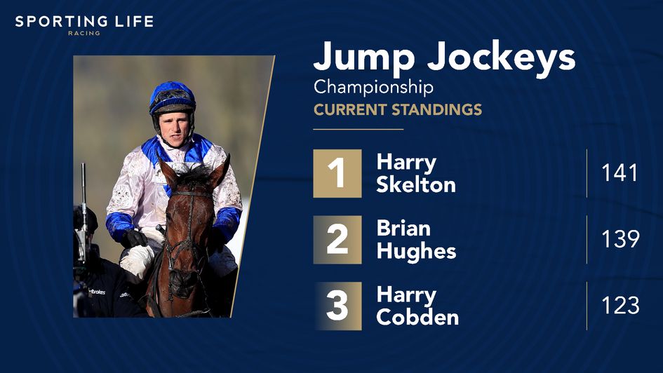 Latest standings in the jockeys' title race