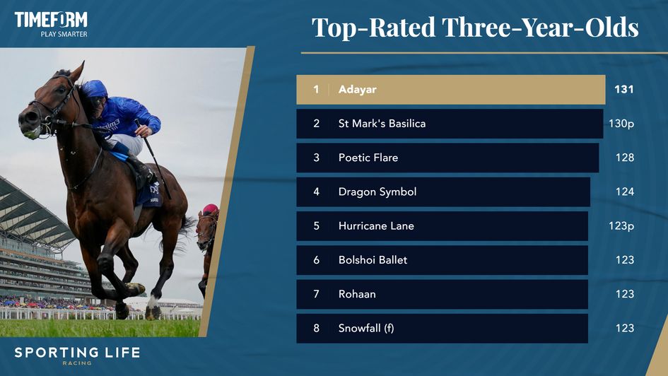 Timeform Ratings