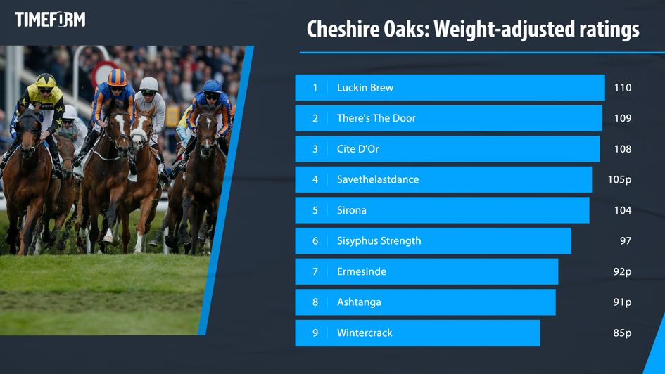 Cheshire Oaks ratings