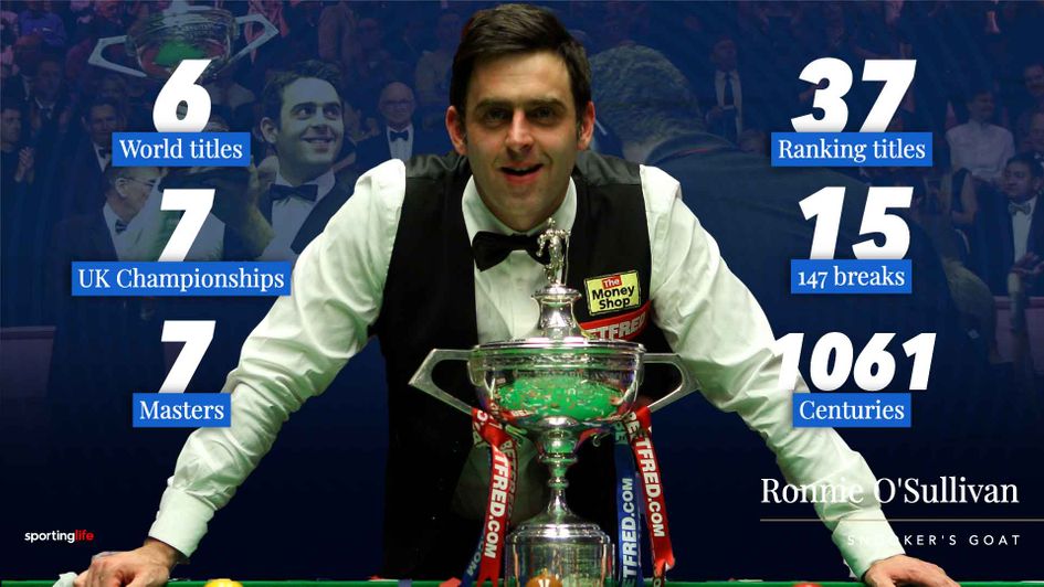 Ronnie O'Sullivan's incredible record-breaking career in numbers