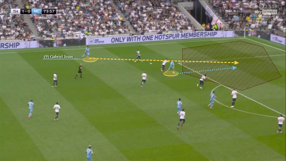 Smart through ball into the box to oblige the runner