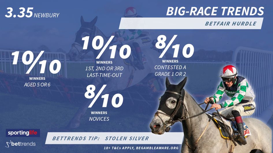 Check out the latest trends preview