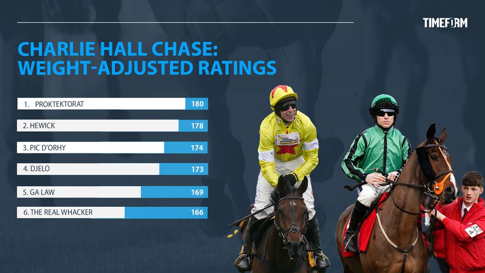 Charlie Hall Timeform ratings