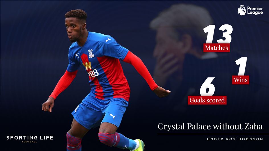 Palace have scored just six goals without Zaha in the Premier League under Hodgson