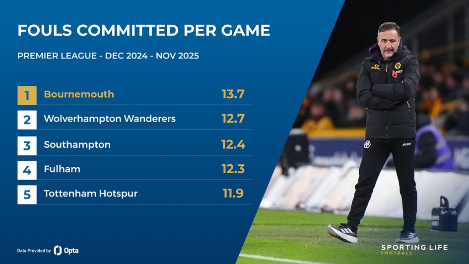 fouls committed per game