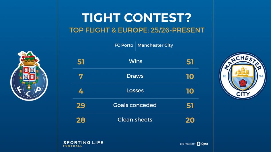 porto v man city stats