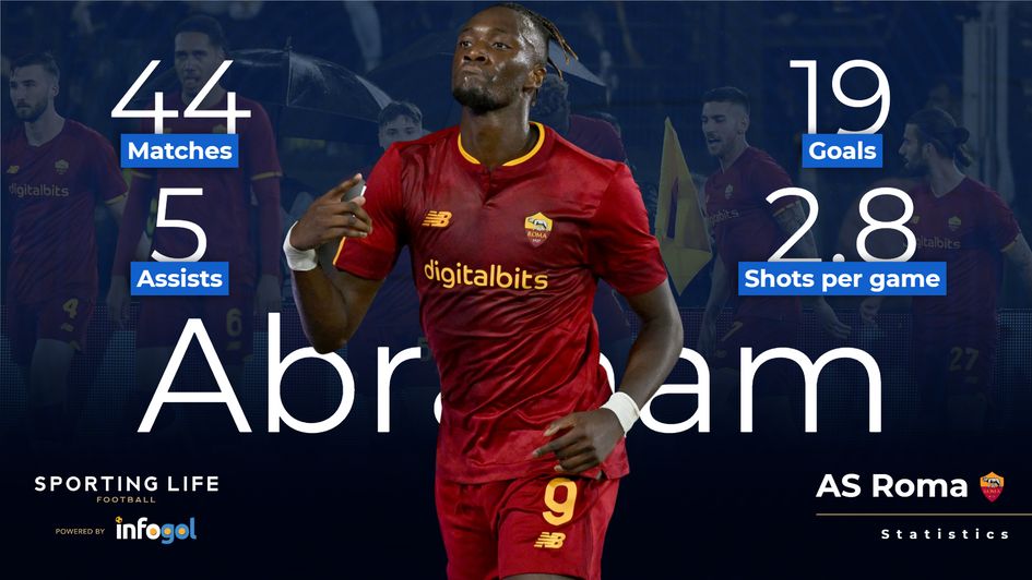 Tammy Abraham stats