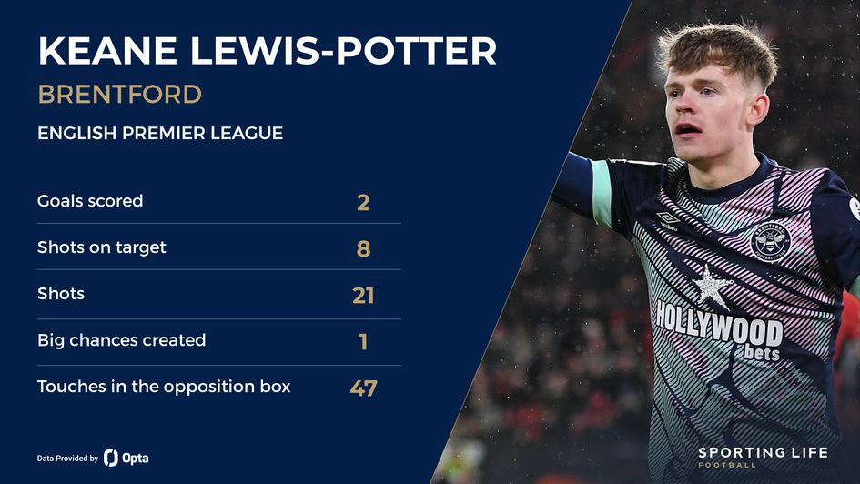 Lewis-Potter