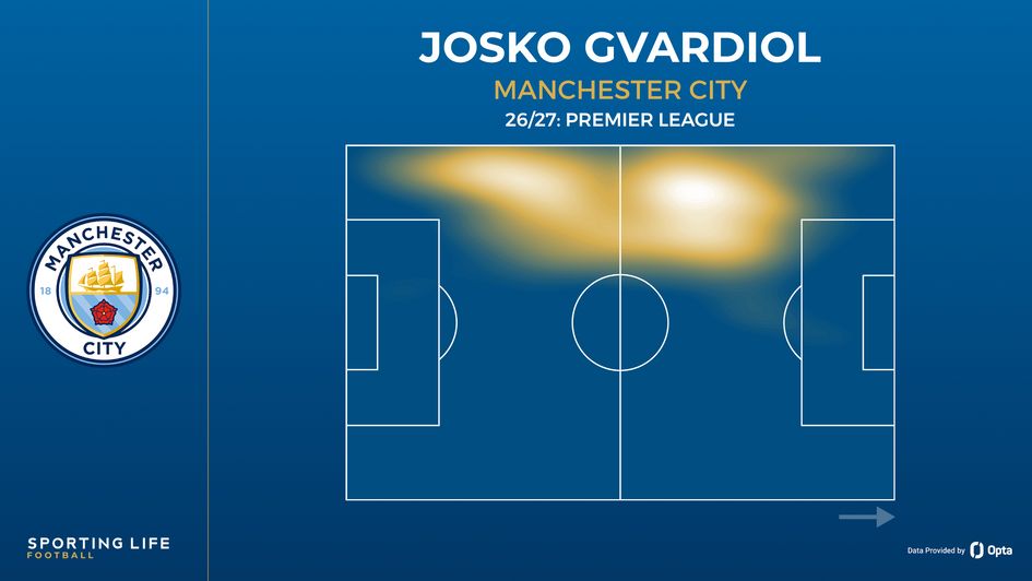 josko gvardiol heat map