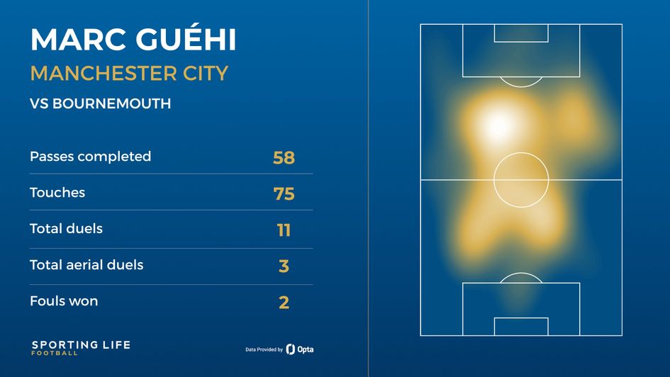guehi