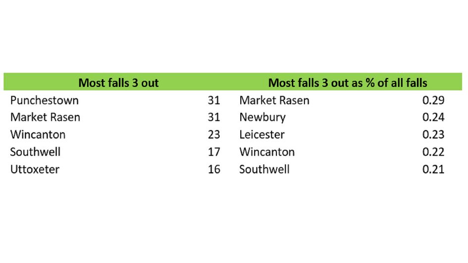 jumping tables three out