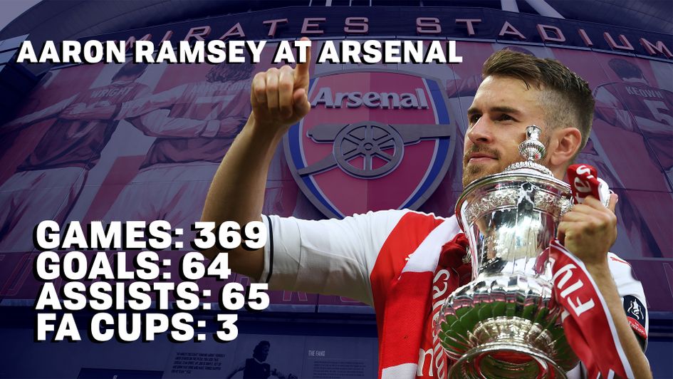 Aaron Ramsey has played his last game for Arsenal after a brilliant career with the Gunners
