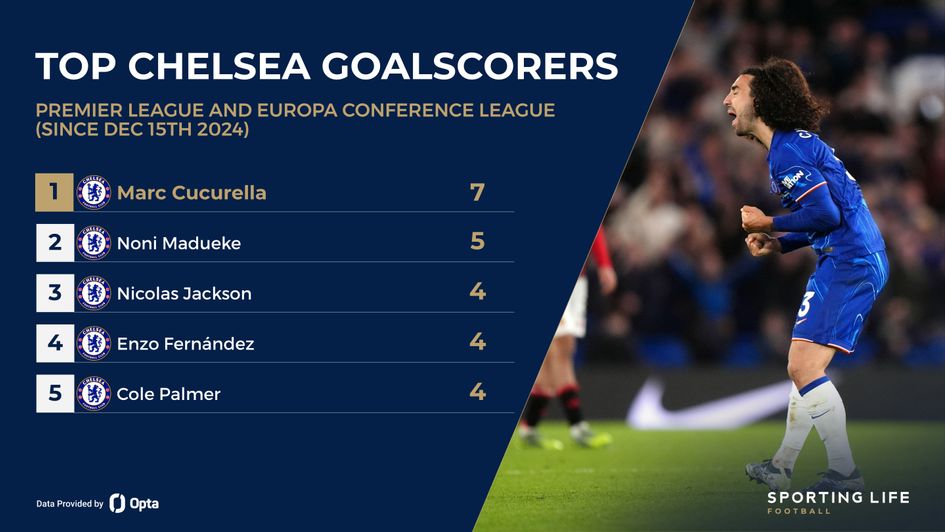 chelsea scorers