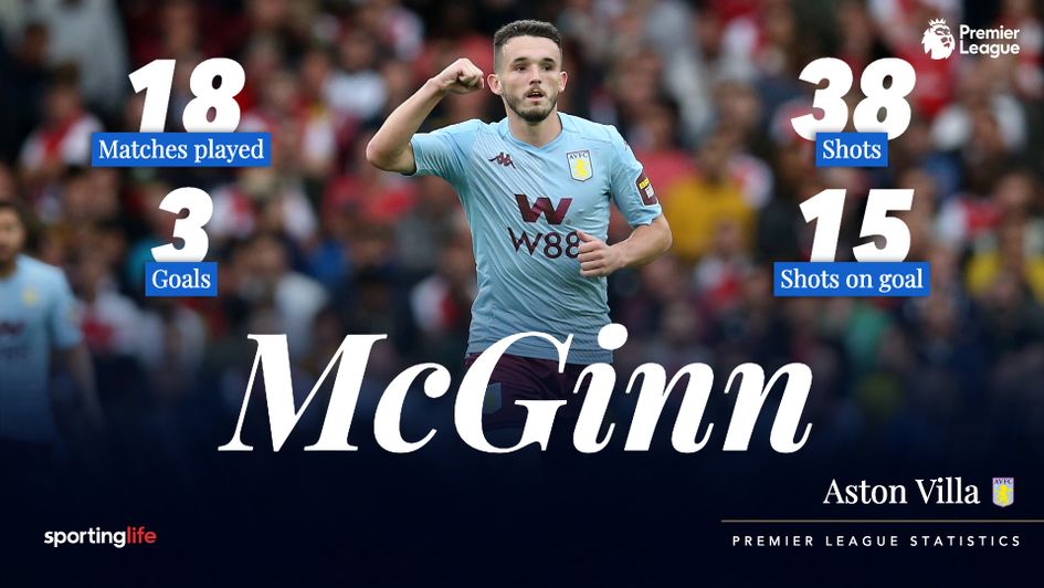 John McGinn's Premier League stats in 2019/20