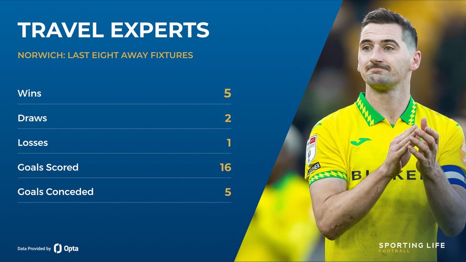 norwich city away form