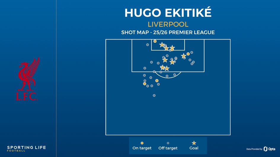 Hugo Ekitike shot map