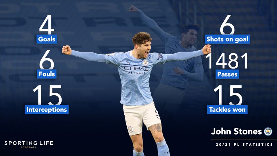 John Stones' Premier League statistics