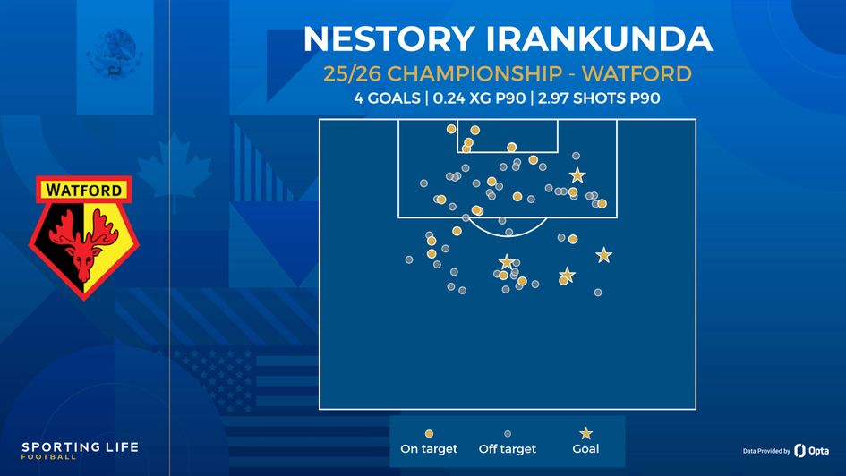 irankunda shot map