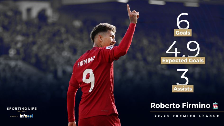 Roberto Firmino's 22/23 stats