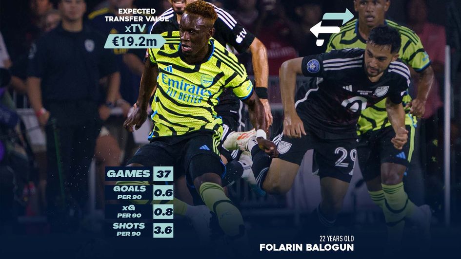 Folarin Balogun's xTV