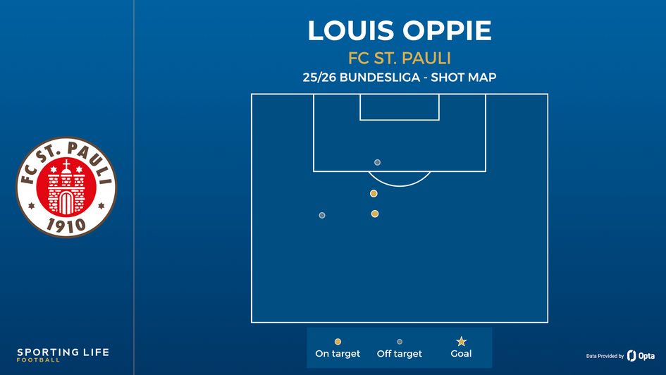 Louis Oppie shot map