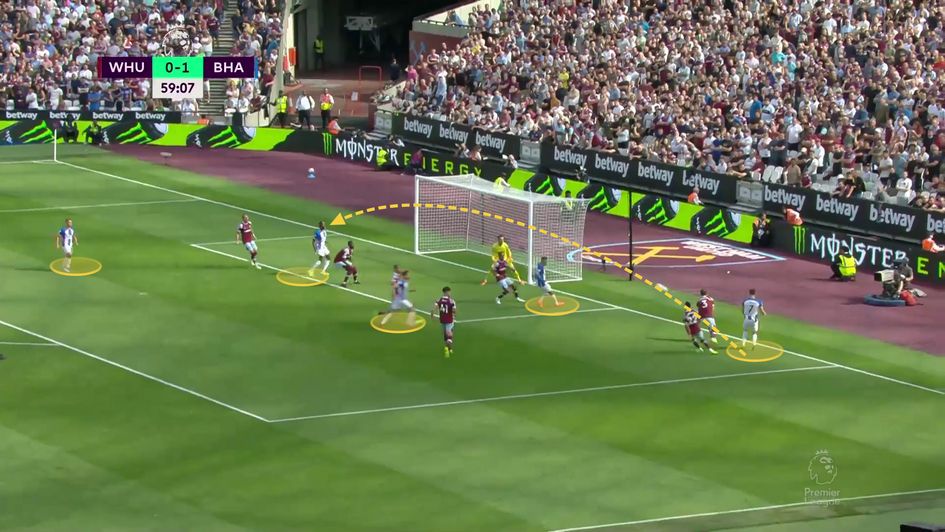 Great occupation of the box with players positioned at different heights and depths to attack the cross.