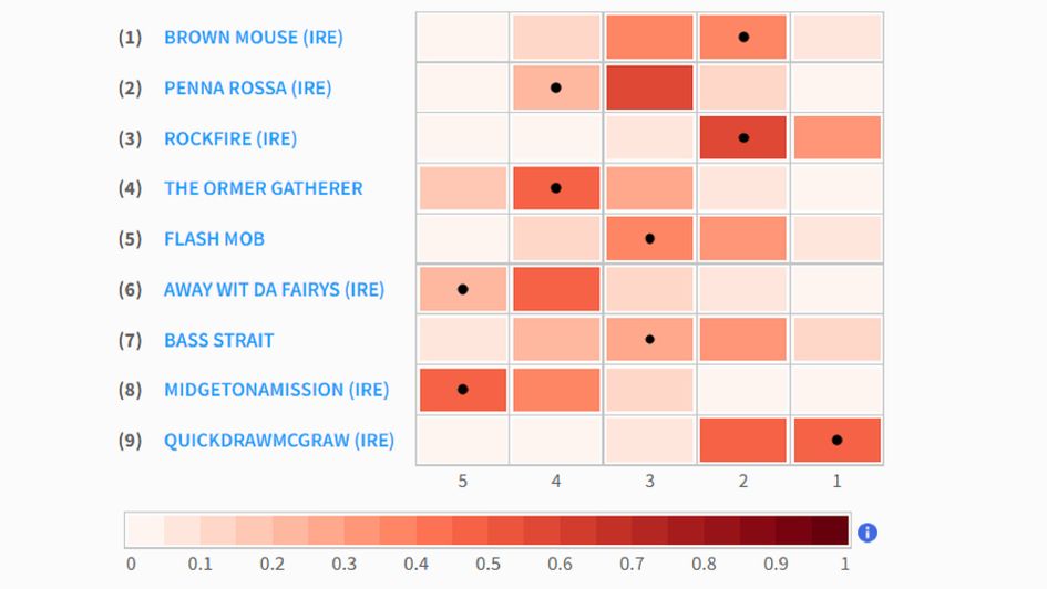 Lingfield pace map Rockfire