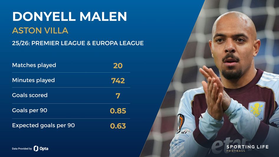 donyell malen basel v aston villa