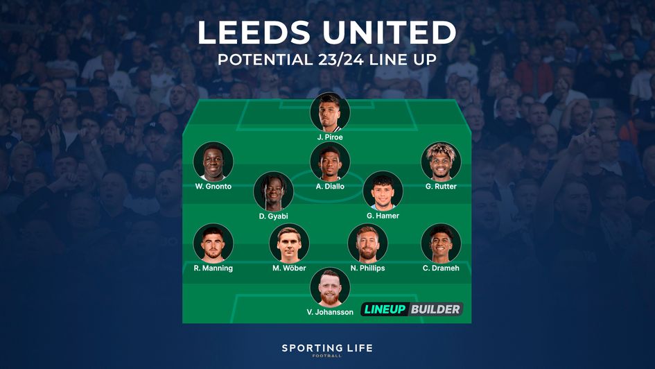 Leeds' potential 2023/24 line-up