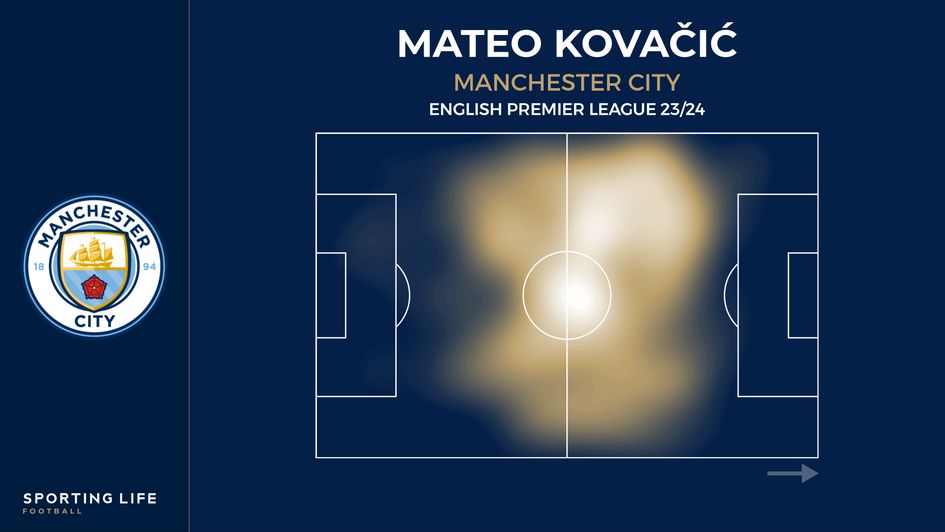 Kovacic