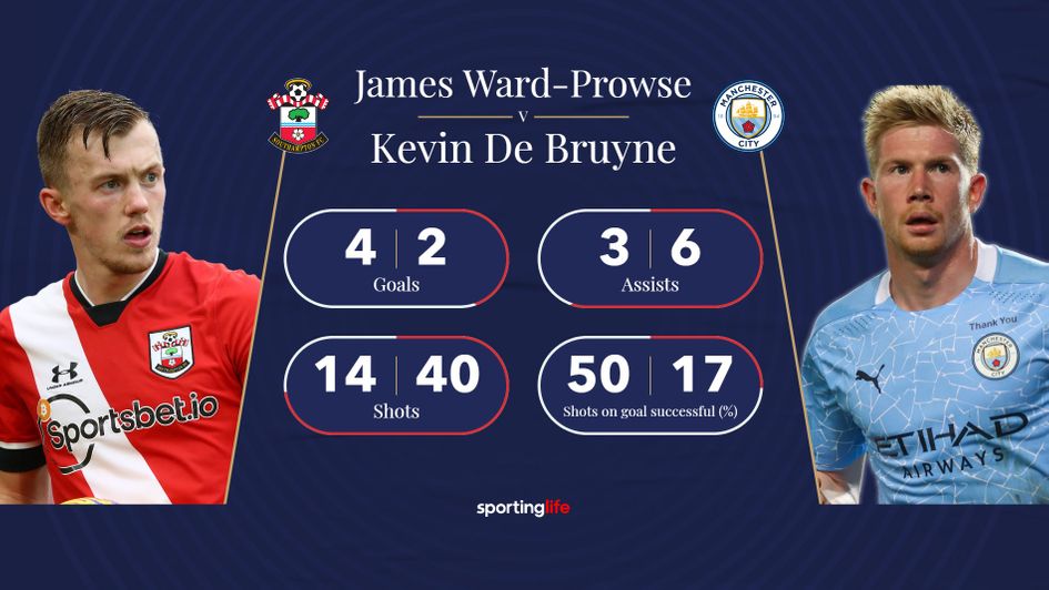 James Ward-Prowse and Kevin De Bruyne have been their sides key players this season