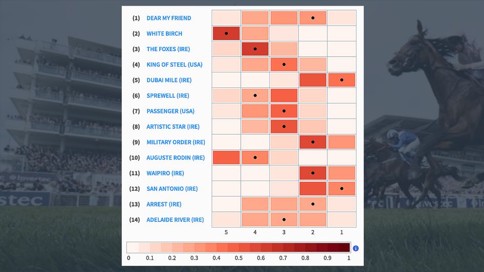 Derby pace map