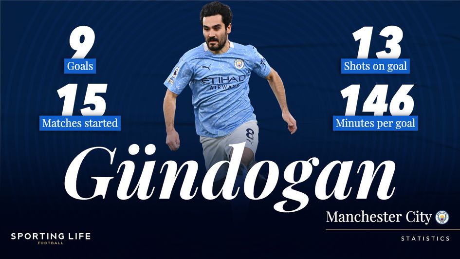 Ilkay Gundogan: 2020/21 Premier League statistics