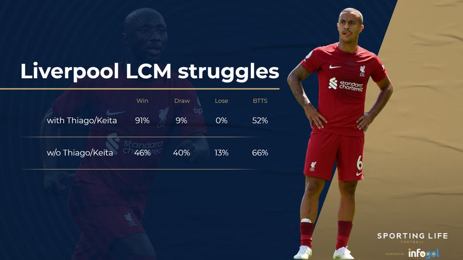 LCM Liverpool