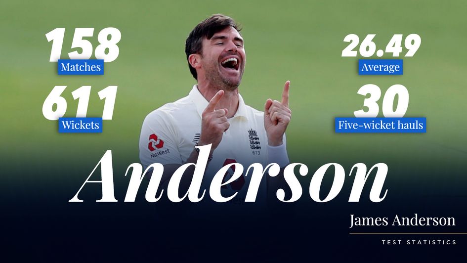 James Anderson