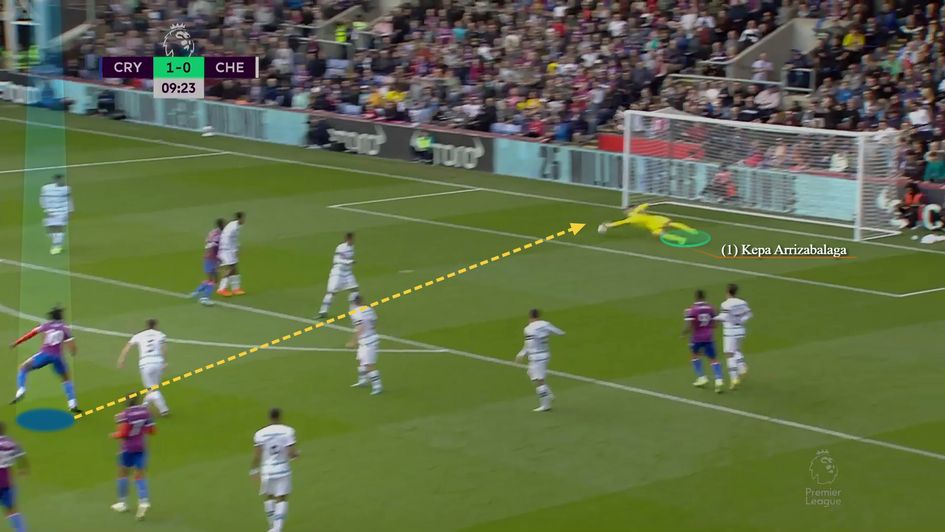 Kepa's rapid reactions to get across to keep out Eze's scintillating strike