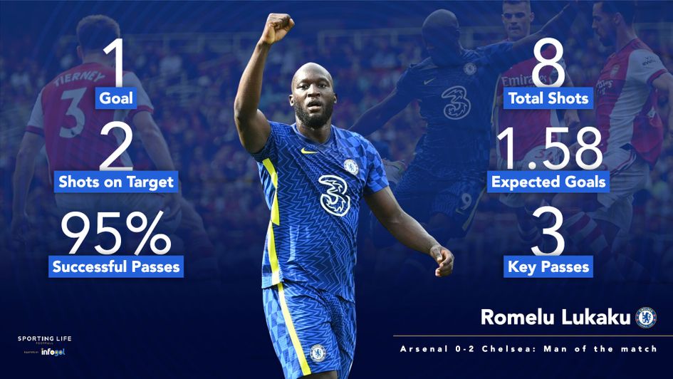 Lukaku v Arsenal